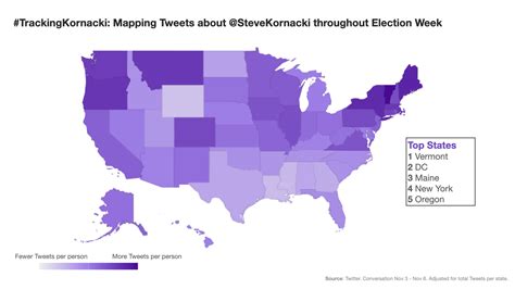 Image result for Twitter Data