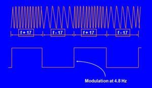 Railway Audio frequency jointless track circuit – Railway Signalling ...