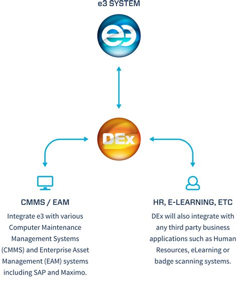 EAM CMMS Software 的图像结果