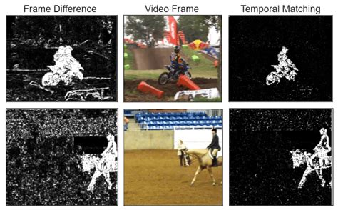 Motion Map Examples 的图像结果