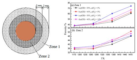 Effect of H2 on Blast Furnace Ironmaking: A Review