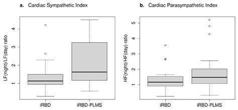 Periodic Leg Movements during Sleep Associated with REM Sleep Behavior ...