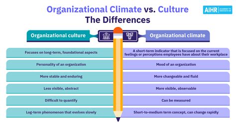 Culture And Climate In Schools | School Activities