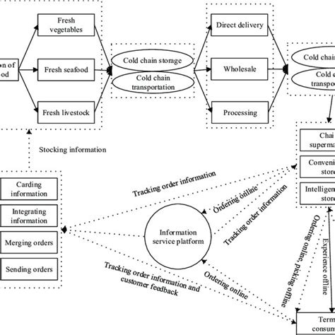 O2O Process 的图像结果