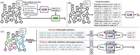 Image result for Language Graph