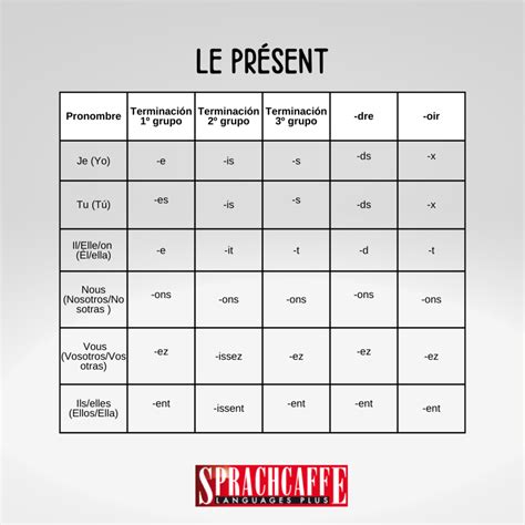 Aprende el presente del indicativo en francés | Sprachcaffe