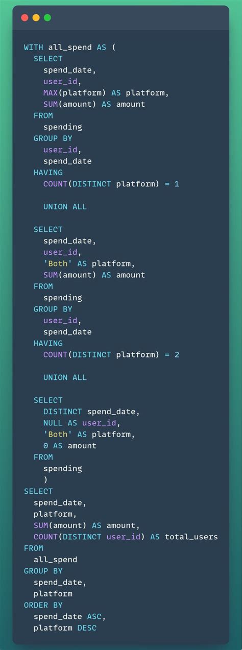 Image result for Ankit Bansal SQL Questions