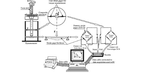 Design of Setting Chamber for Thrust Vectoring Measurements Using Load Cells 的图像结果