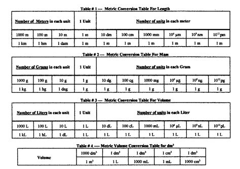 Printable Standard And Metric Chart - Metric to Standard Conversion ...
