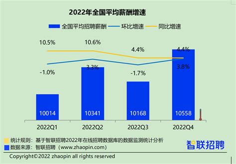 深圳黑马Python2020-08-03班 平均薪资10069.44元,就业率91.49%-黑马程序员技术交流社区
