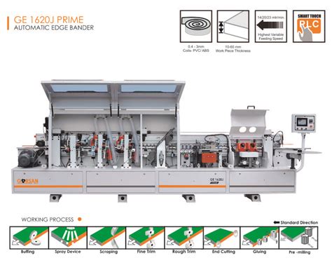 Products | Gorsan Wood Working Machinery