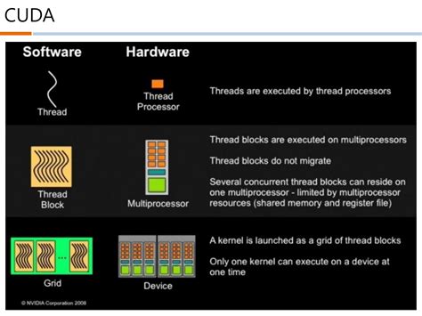 CUDA Programming 的图像结果