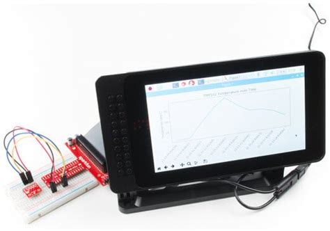 Graph Sensor Data with Python and Matplotlib