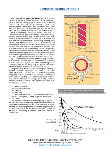 Induction Heating Principle-1 | PDF | Electromagnetic Induction | Inductor