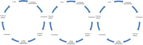 Image result for Lesson Study Model
