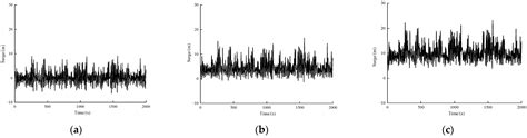 Dynamic Response Simulation for a Novel Single-Point Mooring Gravity ...