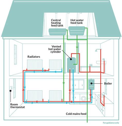 Heating System 的图像结果
