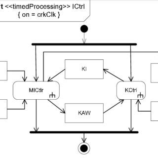 Image result for Programming Nspiration Control