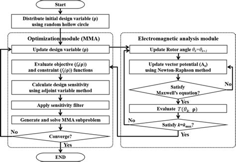 Image result for Network Optimization Map