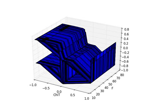 Image result for Matplotlib 3D Plot Python