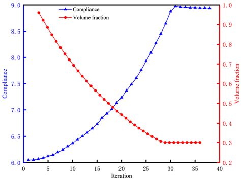 BESO Topology Optimization Driven by an ABAQUS-MATLAB Cooperative ...