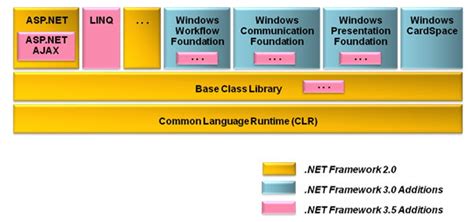 Version Information: Microsoft .NET Framework Version:4.0.30319; ASP ...
