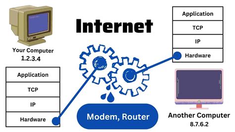 How Does Internet Work 的图像结果