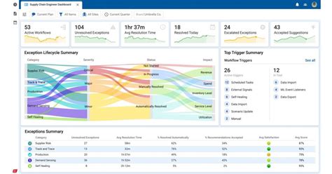Image result for Kinaxis Software