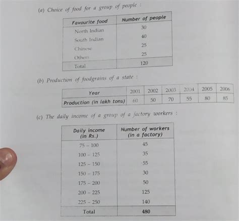 Which form of graph would be appropriate to display the following data ...
