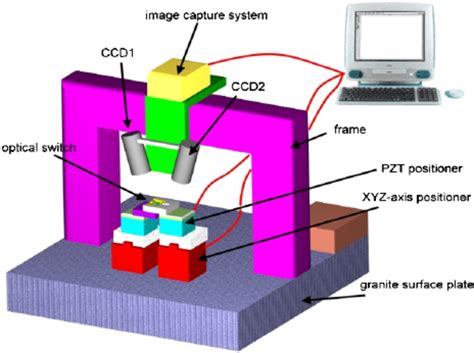 Image result for Real-Time System Screen