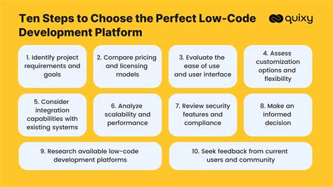 Low-code development platform Low-code Platform Tutorials 的图像结果