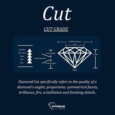 Buy 4c's of Diamond : Cut, Color, Carat Weight and Clarity Online in ...