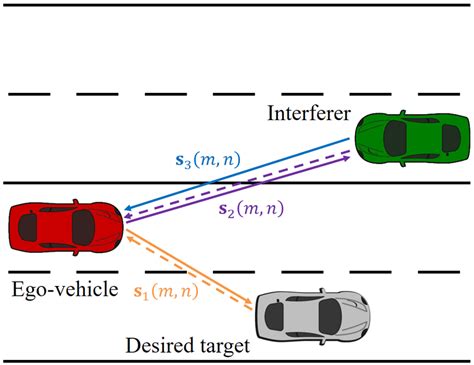 Image result for Interference Example