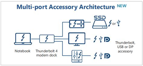 Thunderbolt 4重新定义高效简洁PC连接生态 - 计世网