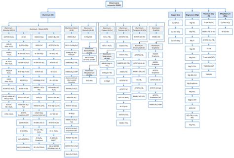 Conventional Machining of Metal Matrix Composites towards Sustainable ...