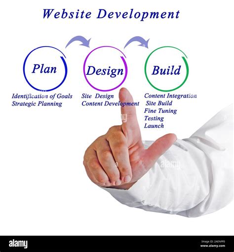 Image result for Website Workflow Example