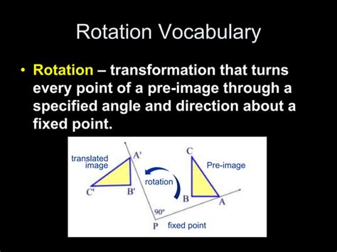 Transformation Geometry Rotation 的图像结果