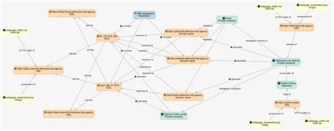 Image result for Knowledge Graph Editor