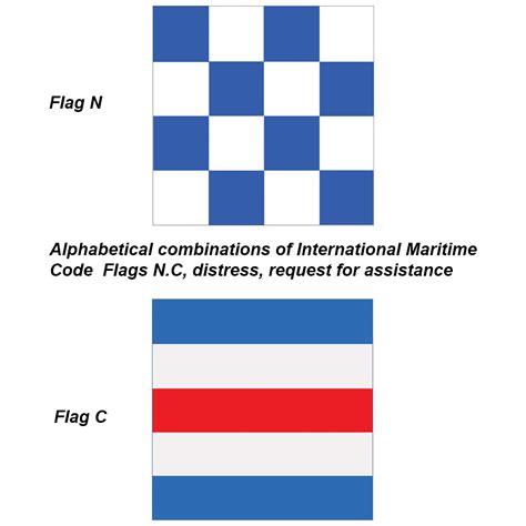 What are the International Maritime Distress Signals at Sea?