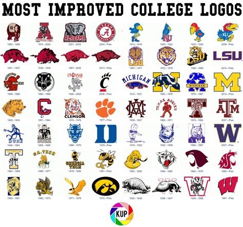 College Football Team Logos