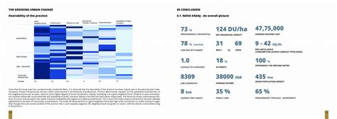 Heterogeneous socio-spatial dynamics of Nava Vadaj | CEPT - Portfolio