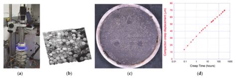 A New Modeling Framework for Multi-Scale Simulation of Hydraulic ...