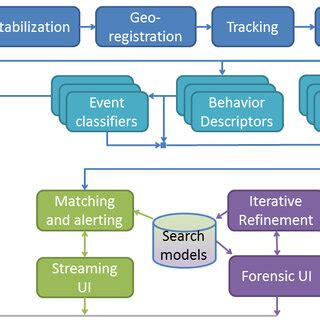 System Architecture Changes 的图像结果
