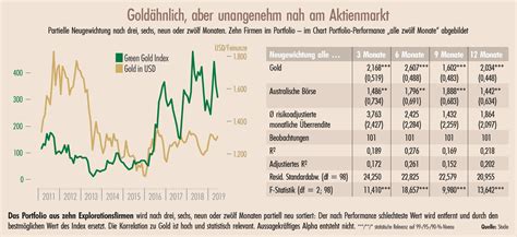 Grünes Gold | 1/2020 | Theorie & Praxis | Magazin | Institutional Money