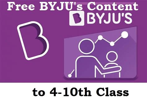 Free BYJU's Content to 4-10th Class Students - Updation of Mobile ...
