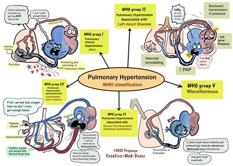 Topics Archive - Creative Med Doses