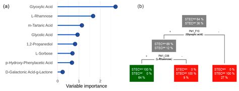 Metabolic Traits of Bovine Shiga Toxin-Producing Escherichia coli (STEC ...