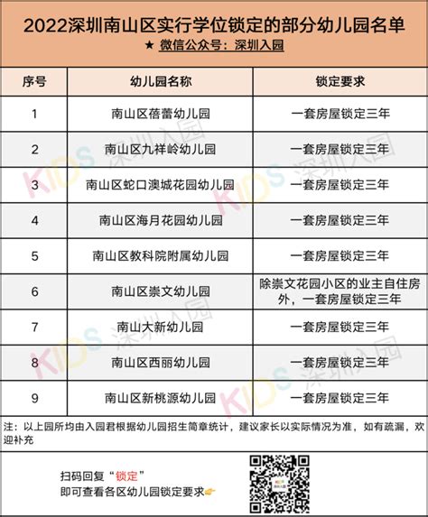 深圳学位锁定查询系统入口（官网+app）- 本地宝