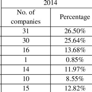Image result for Different Types Linear Programming