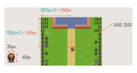 Image result for Python Codder